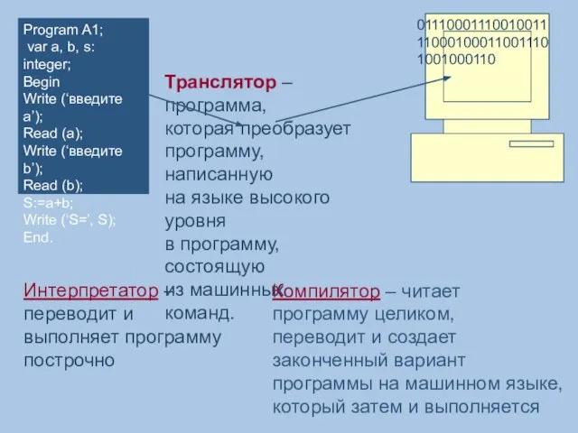 Program A1; var a, b, s: integer; Begin Write (‘введите а’); Read