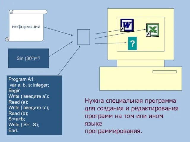 ? Program A1; var a, b, s: integer; Begin Write (‘введите а’);