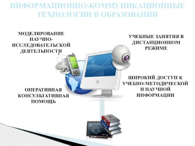 ИНФОРМАЦИОННО-КОММУНИКАЦИОННЫЕ ТЕХНОЛОГИИ В ОБРАЗОВАНИИ ШИРОКИЙ ДОСТУП К УЧЕБНО-МЕТОДИЧЕСКОЙ И НАУЧНОЙ ИНФОРМАЦИИ ОПЕРАТИВНАЯ