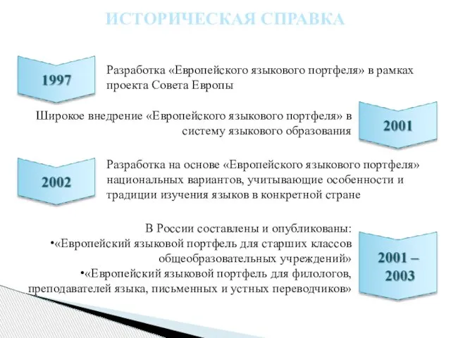 ИСТОРИЧЕСКАЯ СПРАВКА Разработка «Европейского языкового портфеля» в рамках проекта Совета Европы Широкое