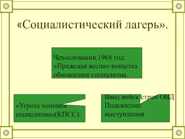 «Социалистический лагерь». Чехословакия.1968 год. «Пражская весна»-попытка обновления социализма. «Угроза основам социализма»(КПСС). Ввод