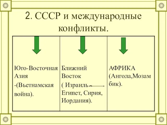 2. СССР и международные конфликты.