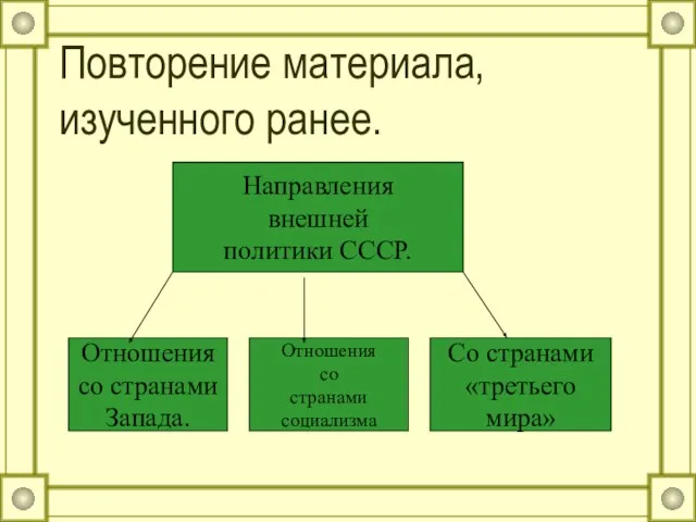 Повторение материала, изученного ранее. Направления внешней политики СССР. Отношения со странами социализма