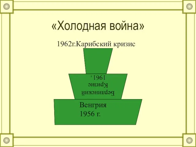 «Холодная война» 1962г.Карибский кризис Венгрия 1956 г.