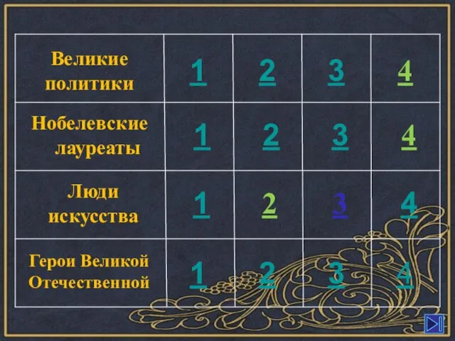 4 3 2 1 4 3 2 1 Нобелевские лауреаты 4 3