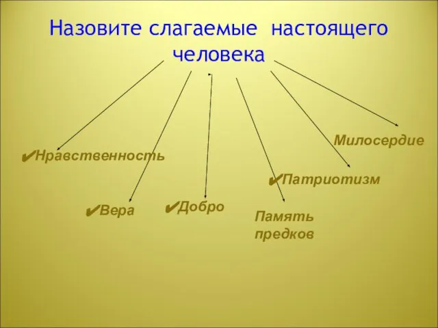 Назовите слагаемые настоящего человека Добро Вера Память предков Нравственность Патриотизм Милосердие