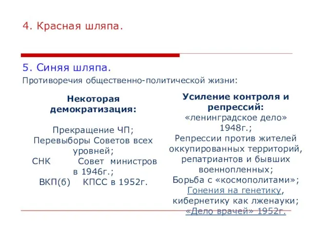 4. Красная шляпа. 5. Синяя шляпа. Противоречия общественно-политической жизни: Некоторая демократизация: Прекращение