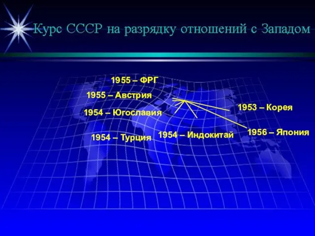 1953 – Корея 1956 – Япония 1954 – Индокитай 1954 – Турция