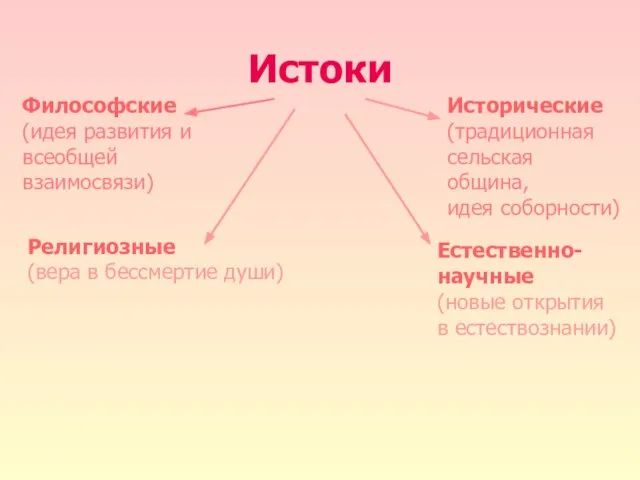 Истоки Философские (идея развития и всеобщей взаимосвязи) Исторические (традиционная сельская община, идея