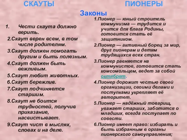 СКАУТЫ ПИОНЕРЫ Законы Чести скаута должно верить. 2.Скаут верен всем, в том