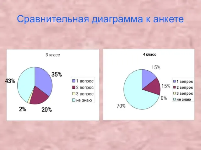 Сравнительная диаграмма к анкете