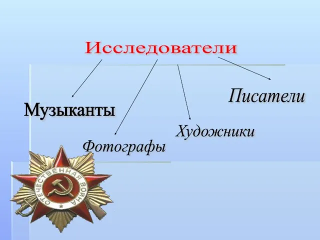 Исследователи Музыканты Фотографы Художники Писатели