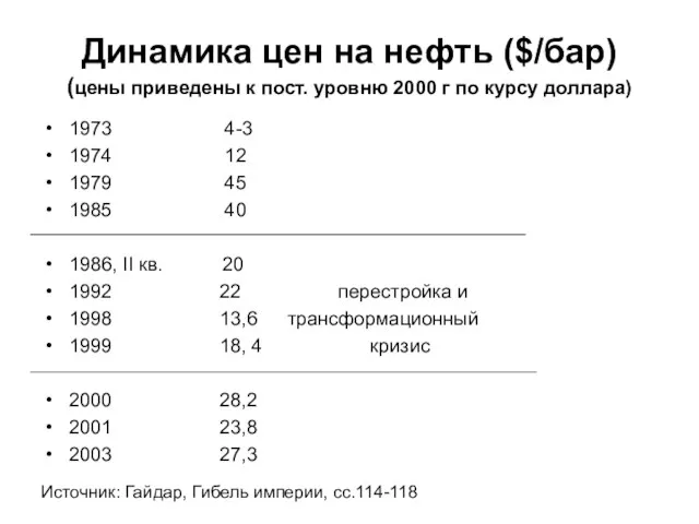 Динамика цен на нефть ($/бар) (цены приведены к пост. уровню 2000 г