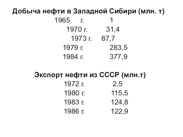 Добыча нефти в Западной Сибири (млн. т) г. 1 1970 г. 31,4