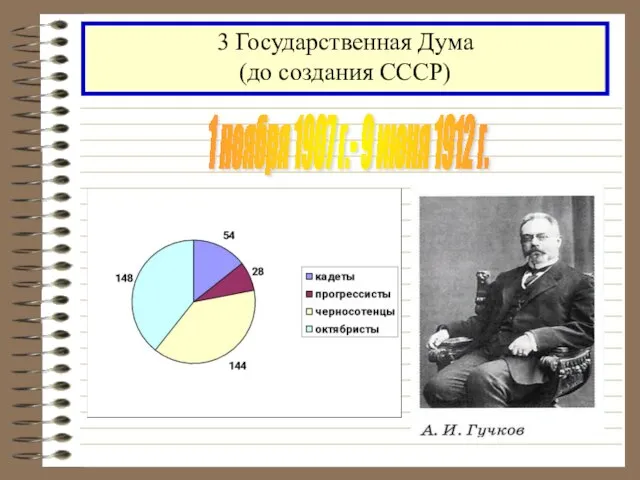1 ноября 1907 г.- 9 июня 1912 г. 3 Государственная Дума (до создания СССР)