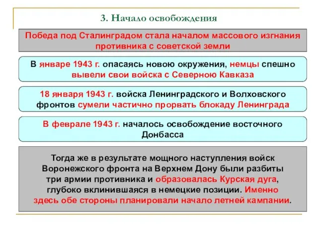 3. Начало освобождения Победа под Сталинградом стала началом массового изгнания противника с