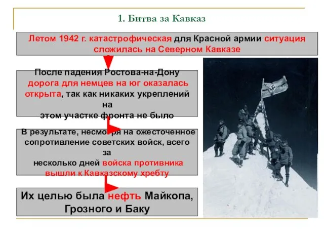 1. Битва за Кавказ Летом 1942 г. катастрофическая для Красной армии ситуация