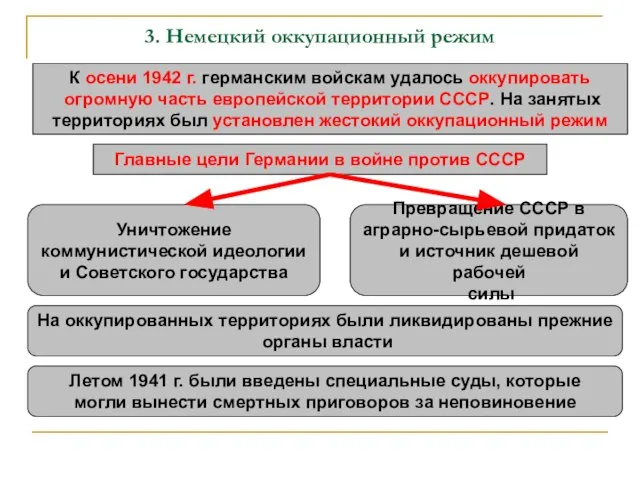 3. Немецкий оккупационный режим К осени 1942 г. германским войскам удалось оккупировать