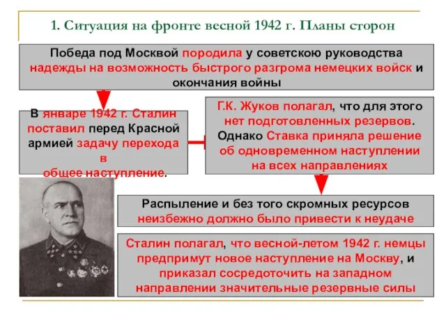 1. Ситуация на фронте весной 1942 г. Планы сторон Победа под Москвой