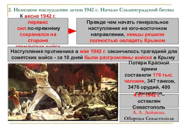 2. Немецкое наступление летом 1942 г. Начало Сталинградской битвы К весне 1942