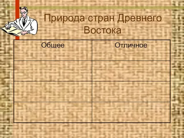 Природа стран Древнего Востока