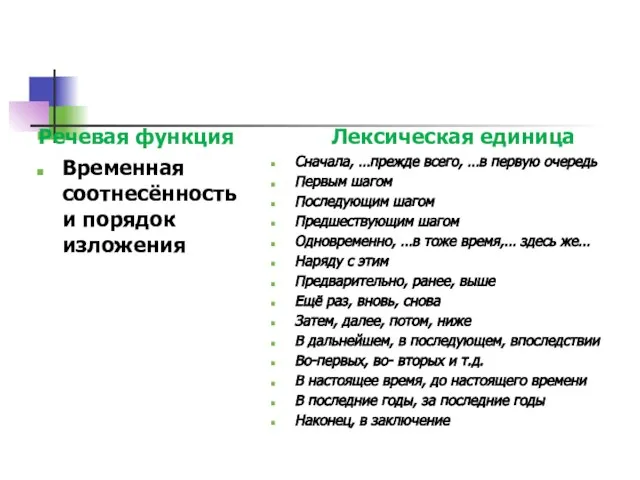 Речевая функция Временная соотнесённость и порядок изложения Лексическая единица Сначала, …прежде всего,