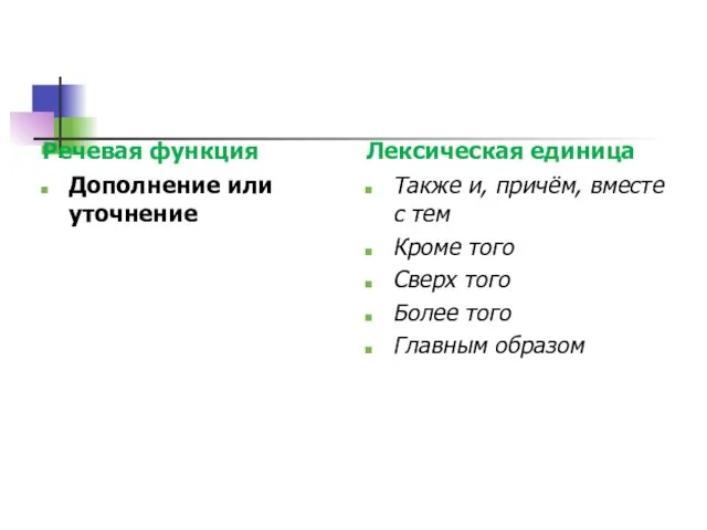 Речевая функция Дополнение или уточнение Лексическая единица Также и, причём, вместе с