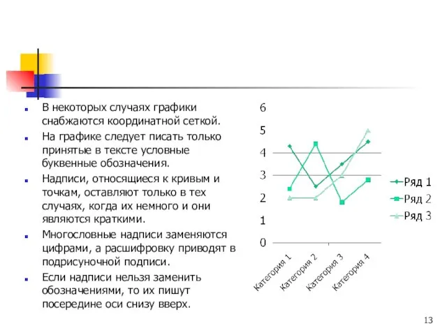 В некоторых случаях графики снабжаются координатной сеткой. На графике следует писать только