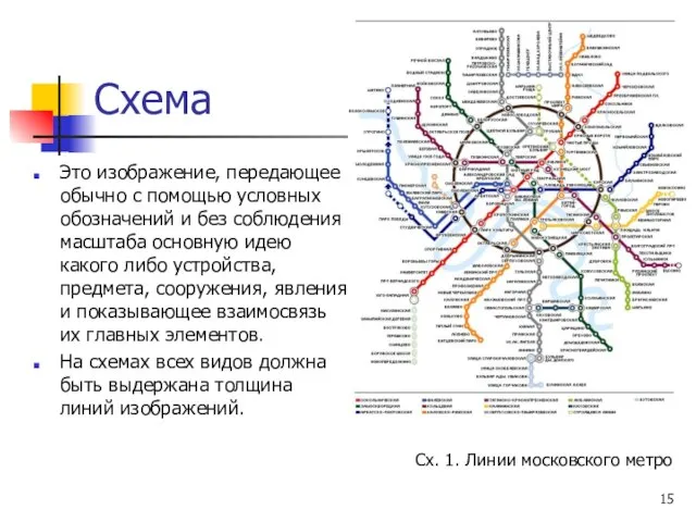 Схема Это изображение, передающее обычно с помощью условных обозначений и без соблюдения