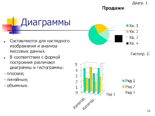 Диаграммы Составляются для наглядного изображения и анализа массовых данных. В соответствии с