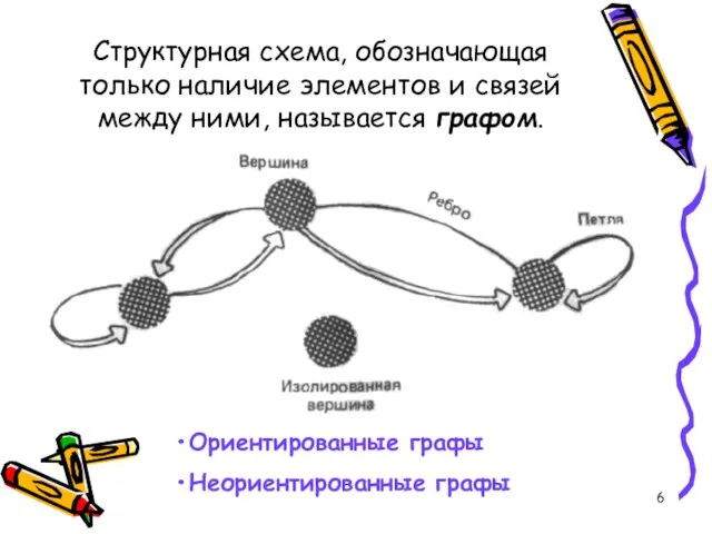Структурная схема, обозначающая только наличие элементов и связей между ними, называется графом. Ориентированные графы Неориентированные графы