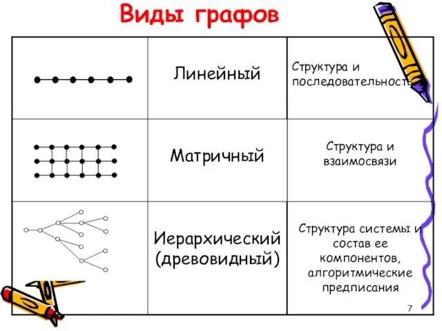 Виды графов