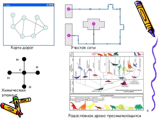 Карта дорог Участок сети Химический элемент Родословное древо пресмыкающихся
