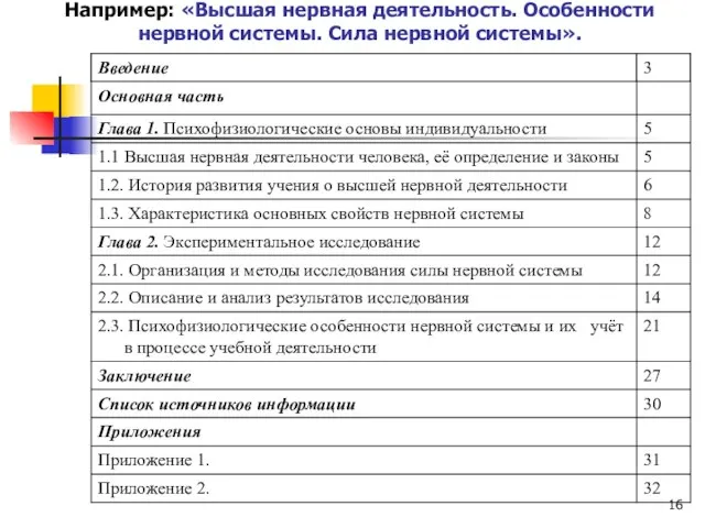 Например: «Высшая нервная деятельность. Особенности нервной системы. Сила нервной системы».