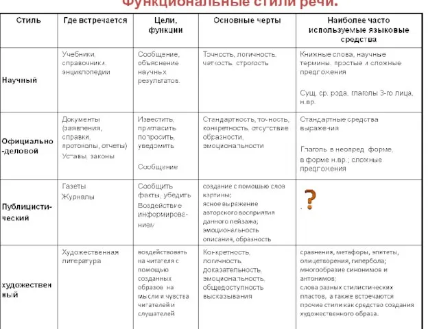 Функциональные стили речи.