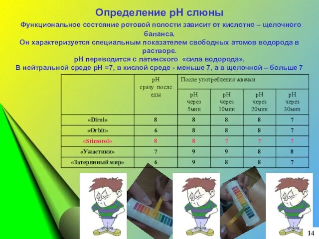 7 Определение рН слюны Функциональное состояние ротовой полости зависит от кислотно –