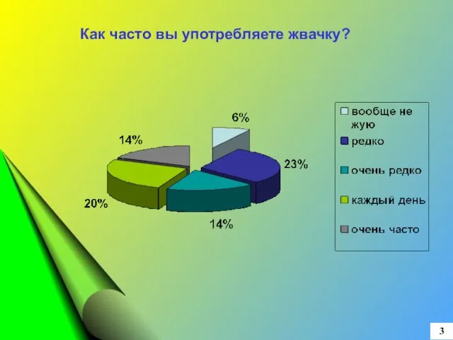 3 Как часто вы употребляете жвачку?