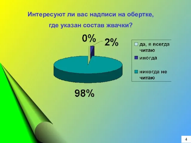 4 Интересуют ли вас надписи на обертке, где указан состав жвачки?