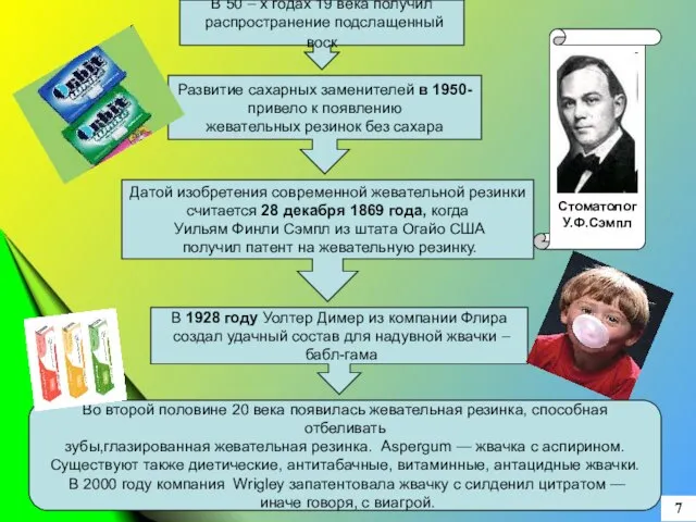 7 В 50 – х годах 19 века получил распространение подслащенный воск