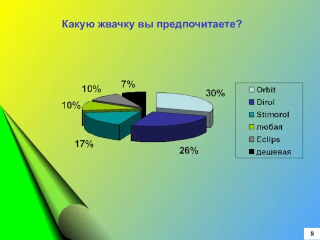 8 Какую жвачку вы предпочитаете?