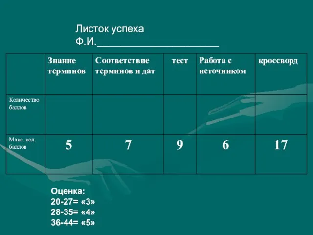 Листок успеха Ф.И._____________________ Оценка: 20-27= «3» 28-35= «4» 36-44= «5»