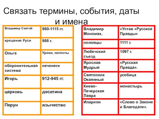 Связать термины, события, даты и имена