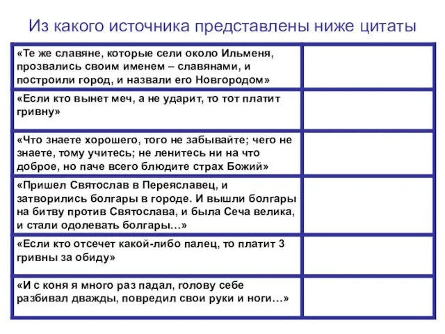 Из какого источника представлены ниже цитаты