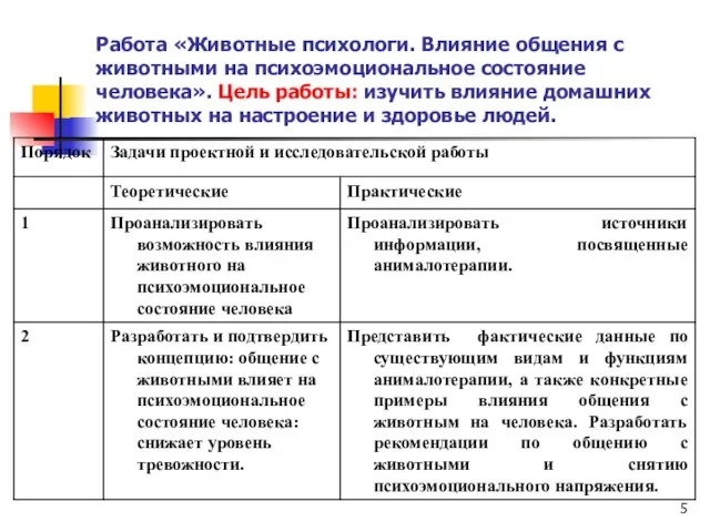 Работа «Животные психологи. Влияние общения с животными на психоэмоциональное состояние человека». Цель