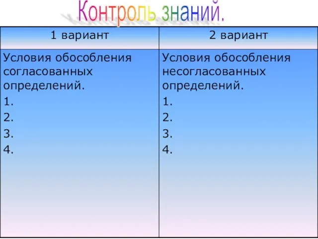 Контроль знаний.