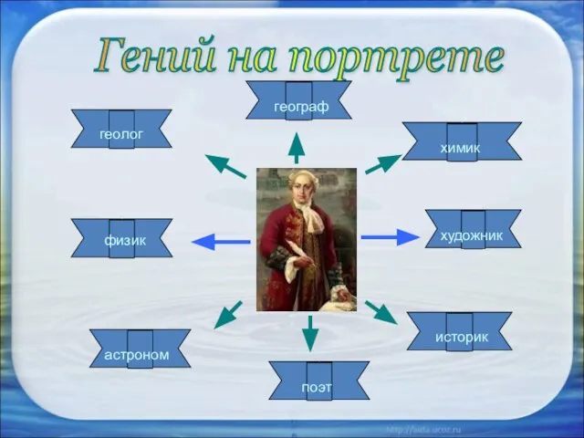 Гений на портрете физик геолог астроном поэт историк художник химик географ