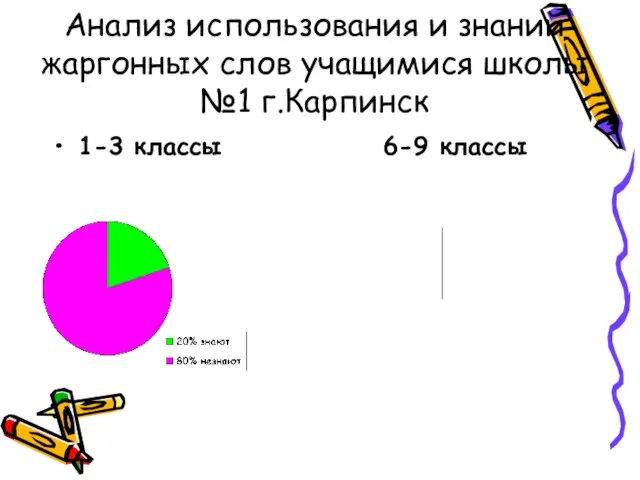 Анализ использования и знаний жаргонных слов учащимися школы №1 г.Карпинск 1-3 классы 6-9 классы