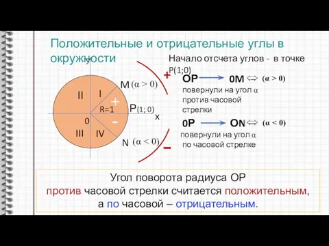 + - M (α > 0) (α N У х 0 Положительные