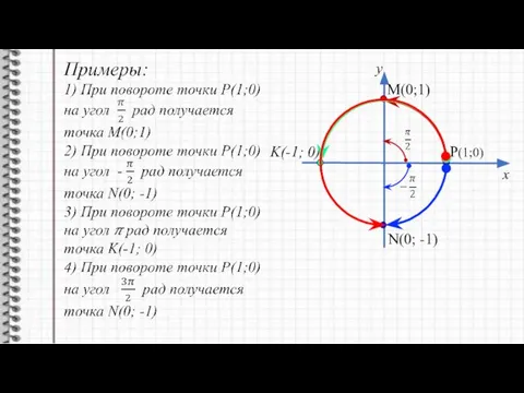 y x P(1;0) M(0;1) N(0; -1) K(-1; 0)