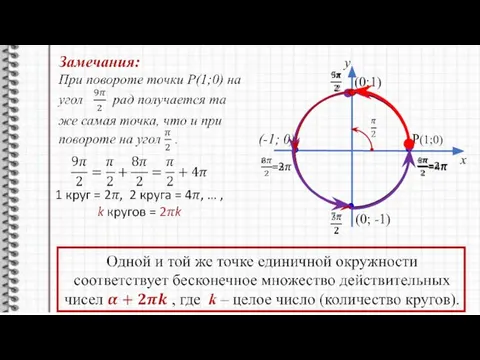 y x P(1;0) (0;1) (0; -1) (-1; 0)